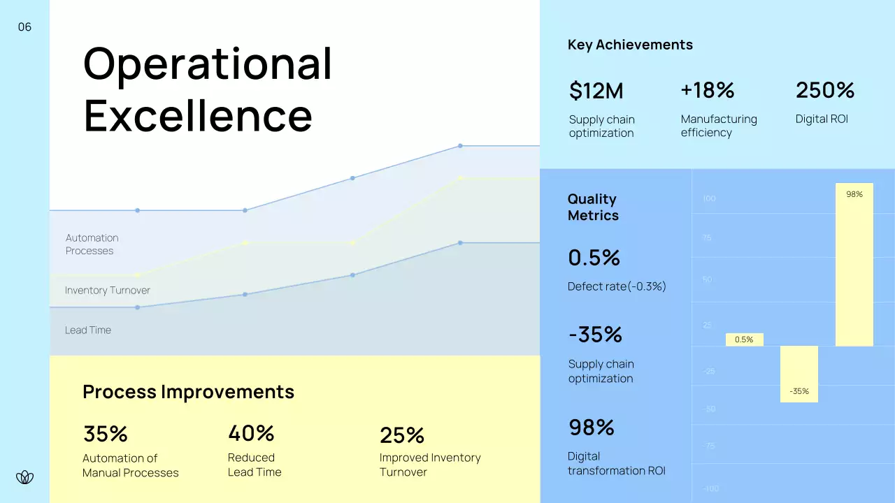 Blue Modern Business Report Presentation