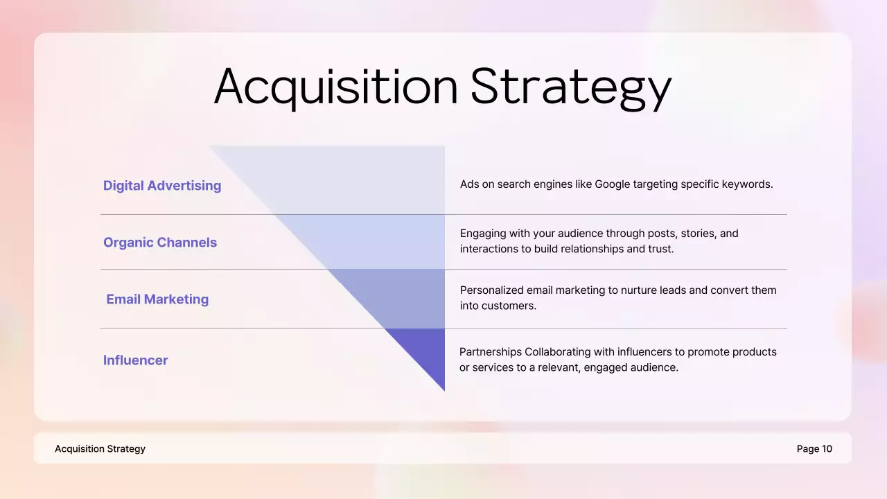 Pastel Modern Business Plan Presentation