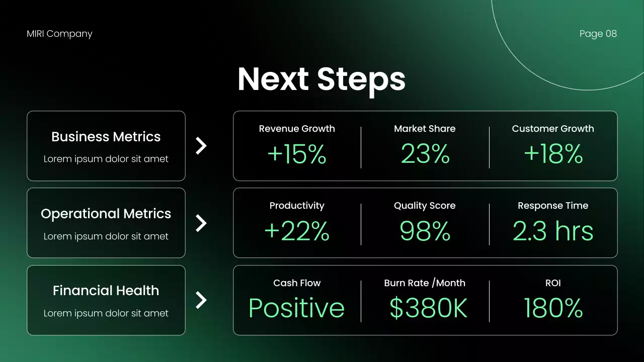 Green Modern Business Report Presentation