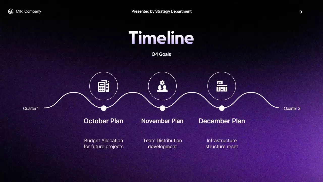 Purple Modern Business Report Presentation