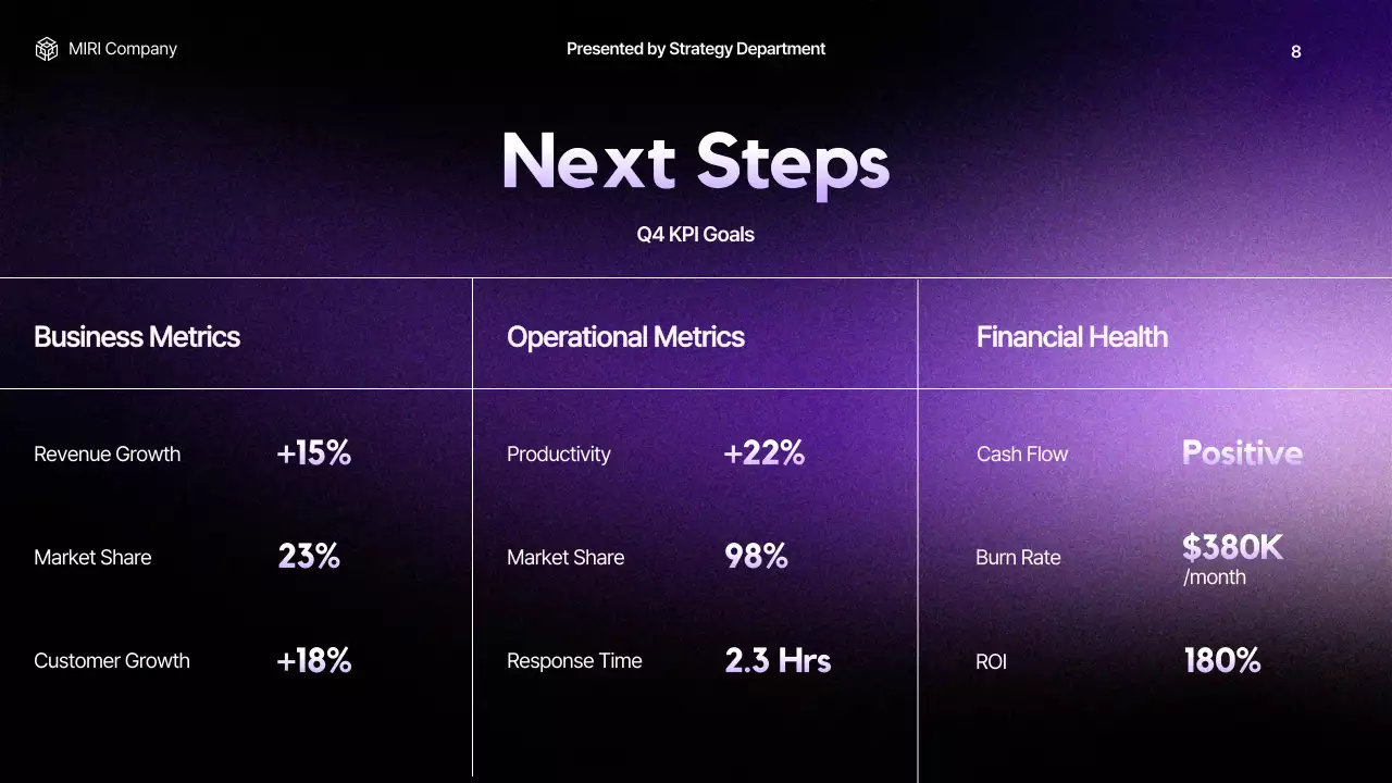 Purple Modern Business Report Presentation