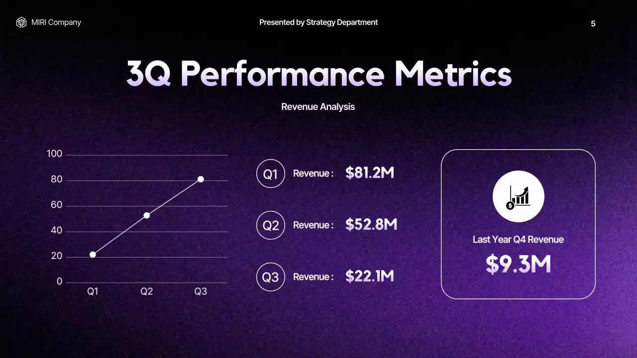 Purple Modern Business Report Presentation