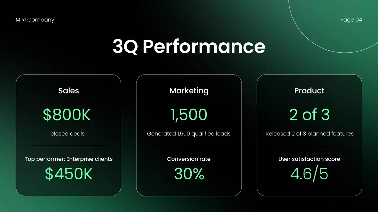 Green Modern Business Report Presentation