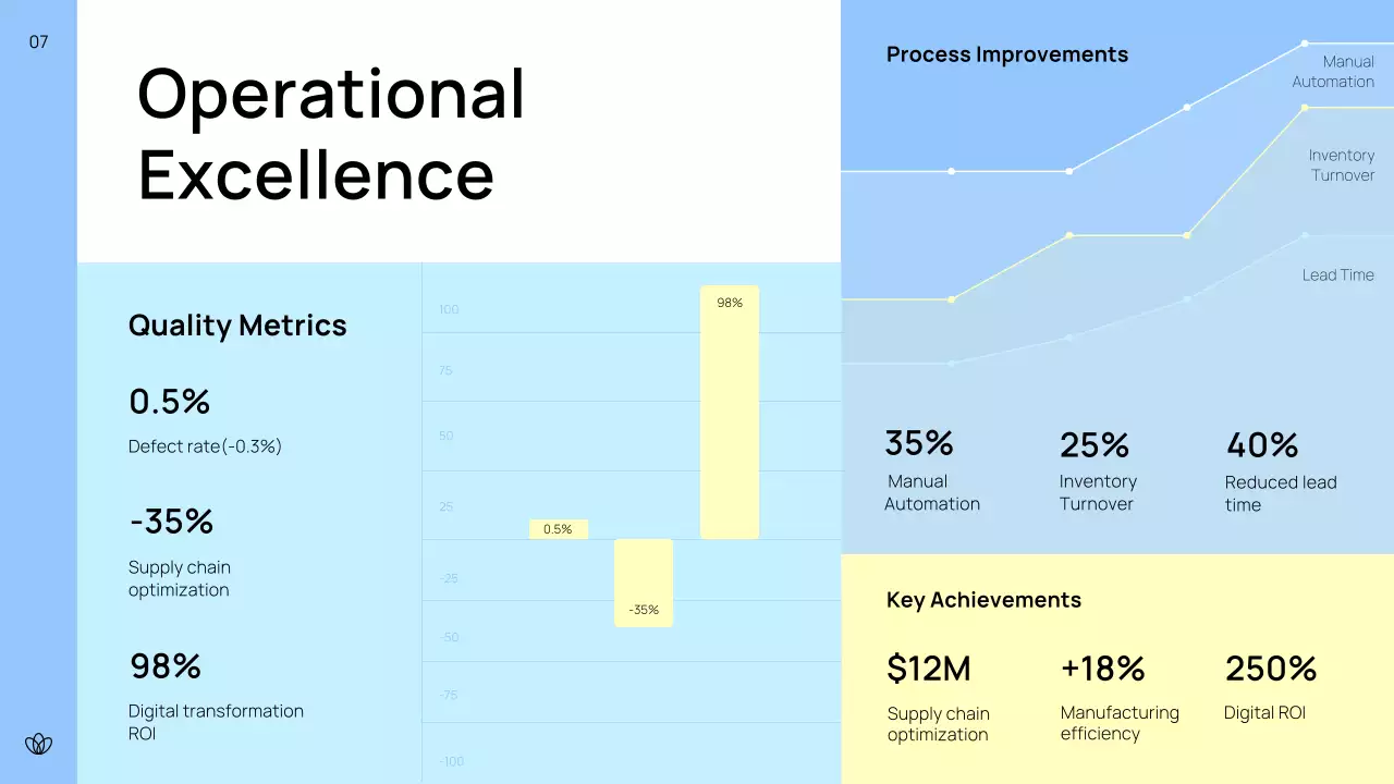 Blue Modern Business Report Presentation