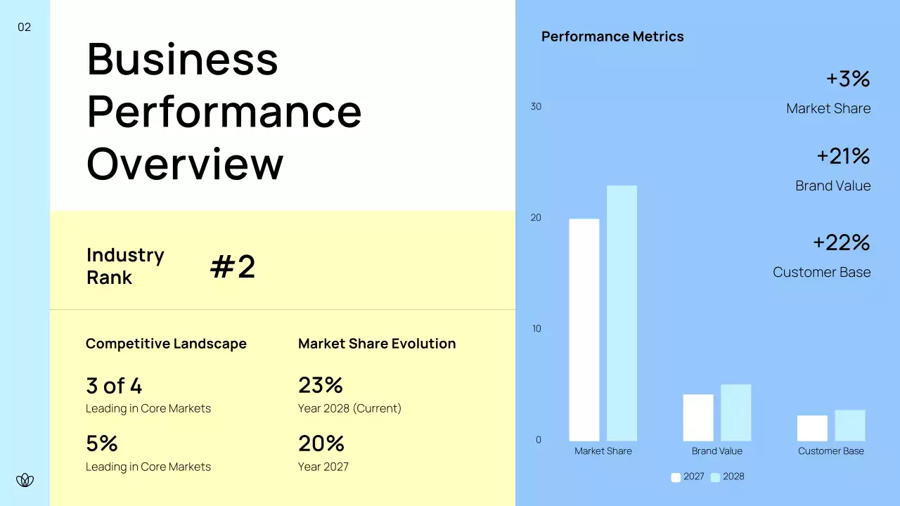 Blue Modern Business Report Presentation