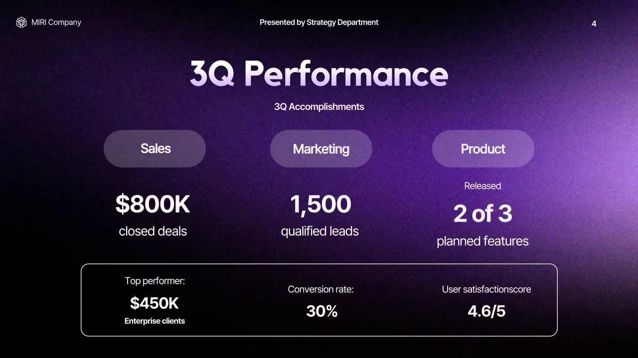 Purple Modern Business Report Presentation