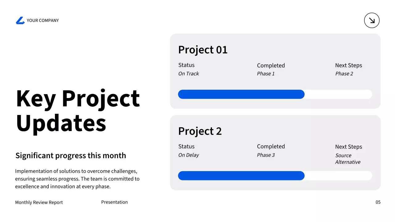 Trình bày báo cáo dự án chuyên nghiệp màu xanh