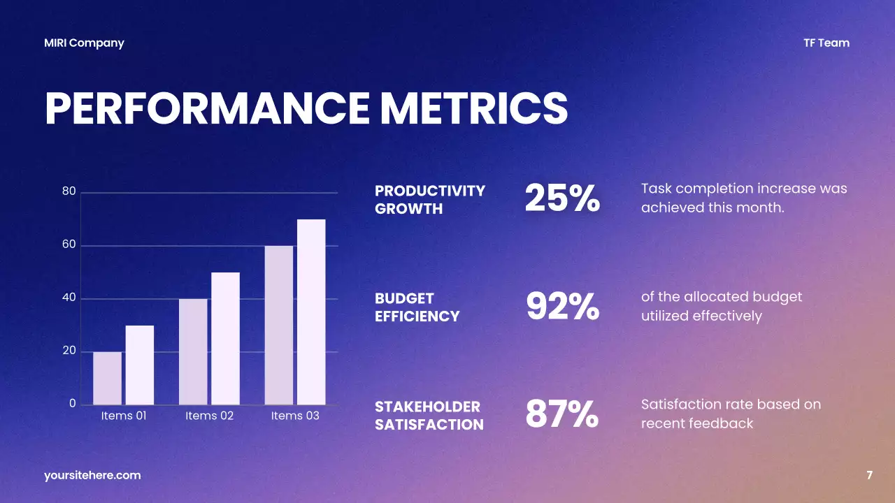 Purple Modern Project Report Presentation
