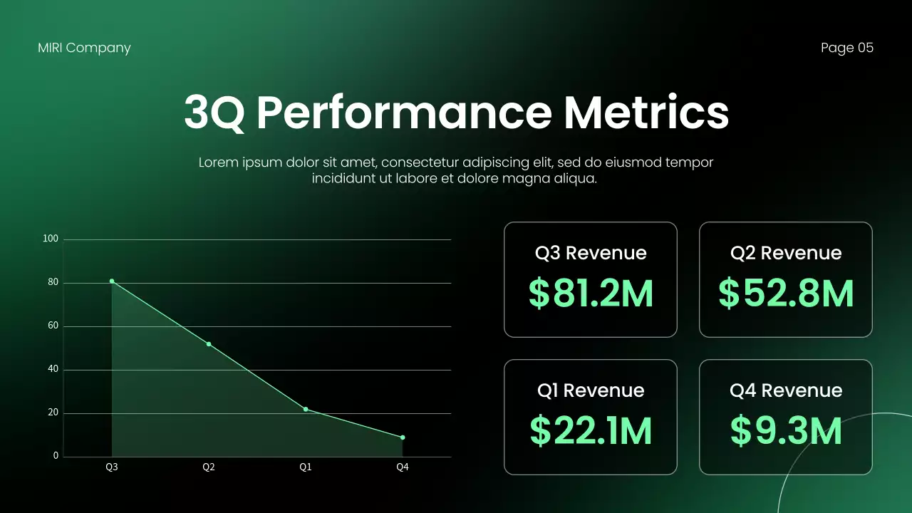 Green Modern Business Report Presentation