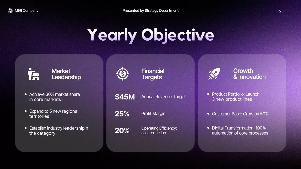 Purple Modern Business Report Presentation