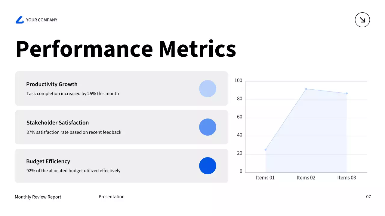 Trình bày báo cáo dự án chuyên nghiệp màu xanh