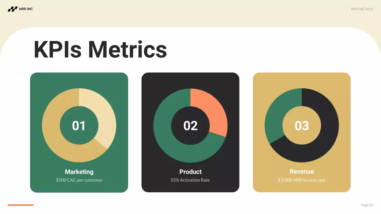 Orange Modern Market Strategy Presentation
