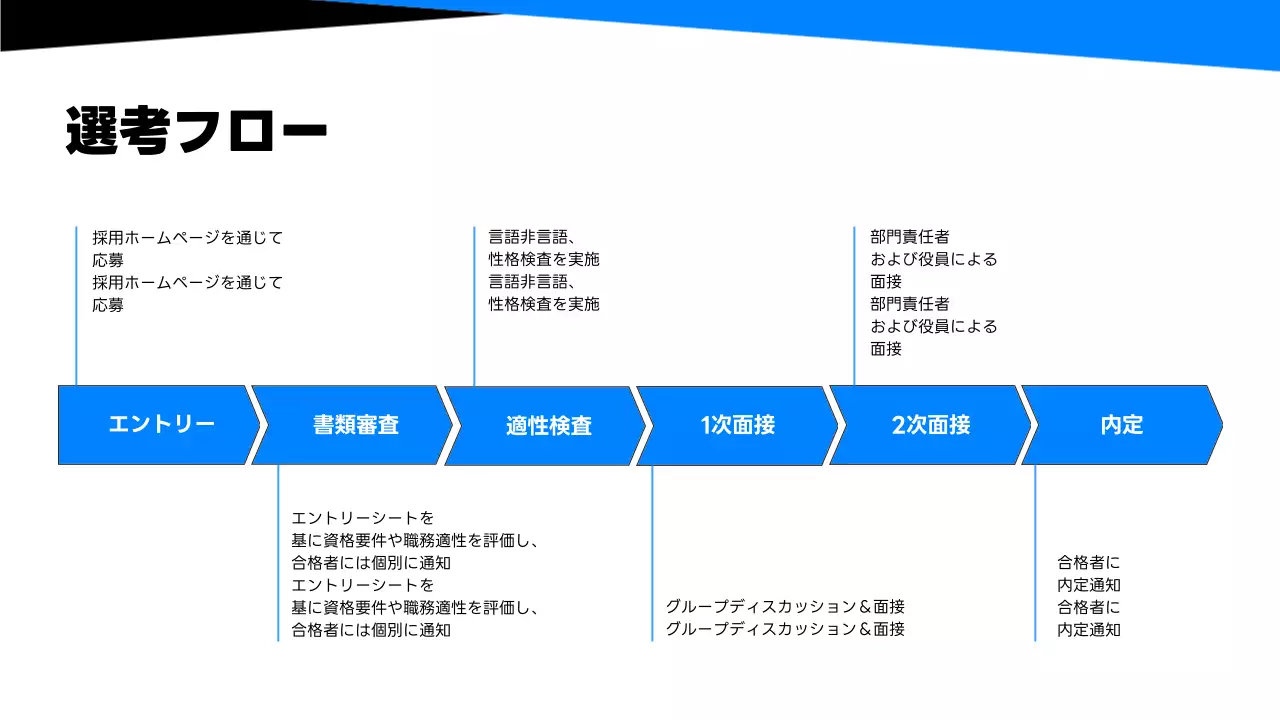 青 モダン 会社説明 プレゼンテーション