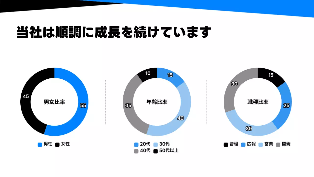 青 モダン 会社説明 プレゼンテーション