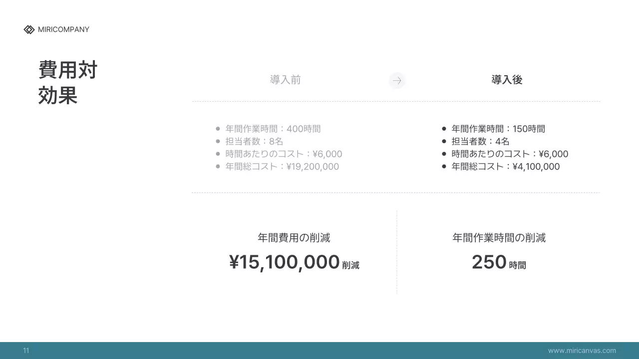 青 シンプル ビジネス プレゼンテーション