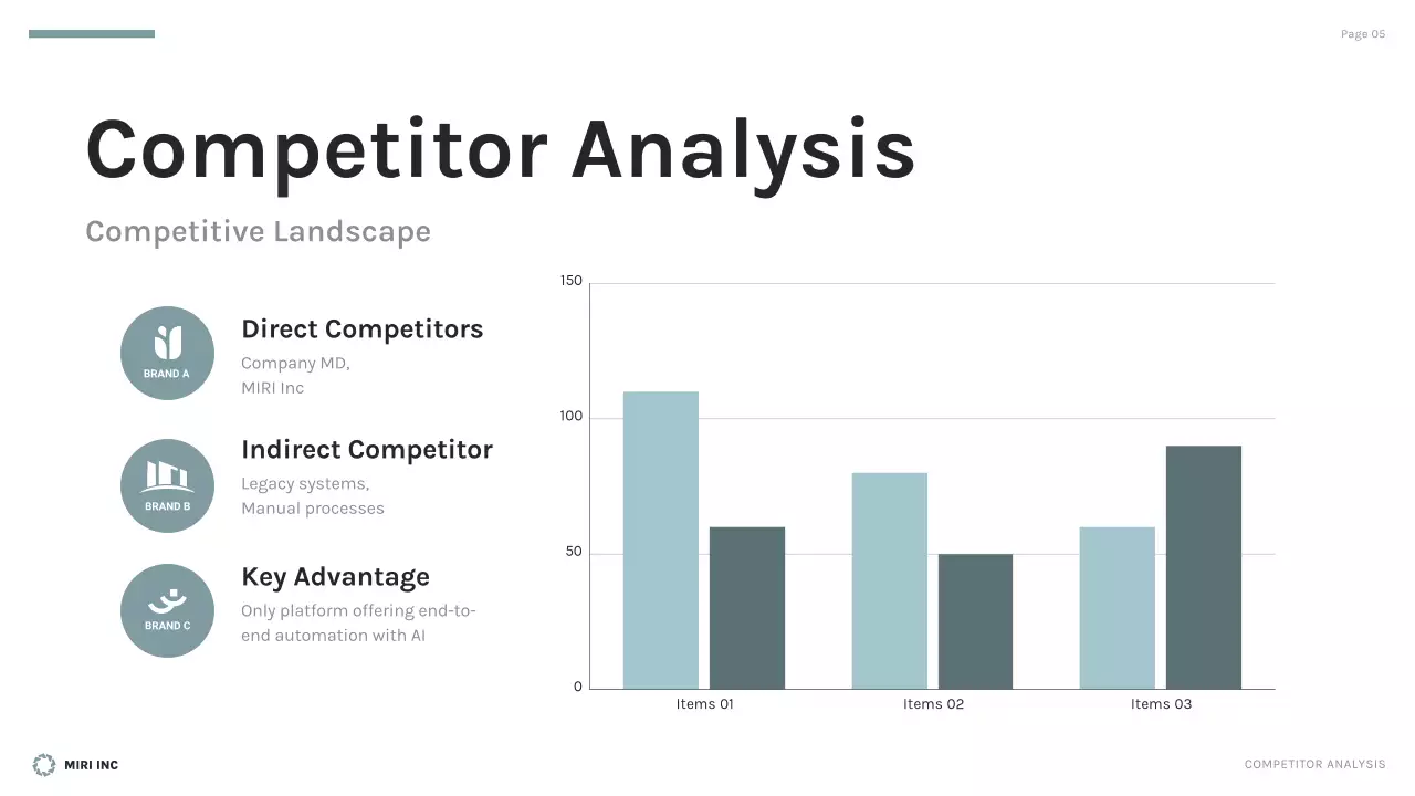 Black Modern Business Plan Presentation