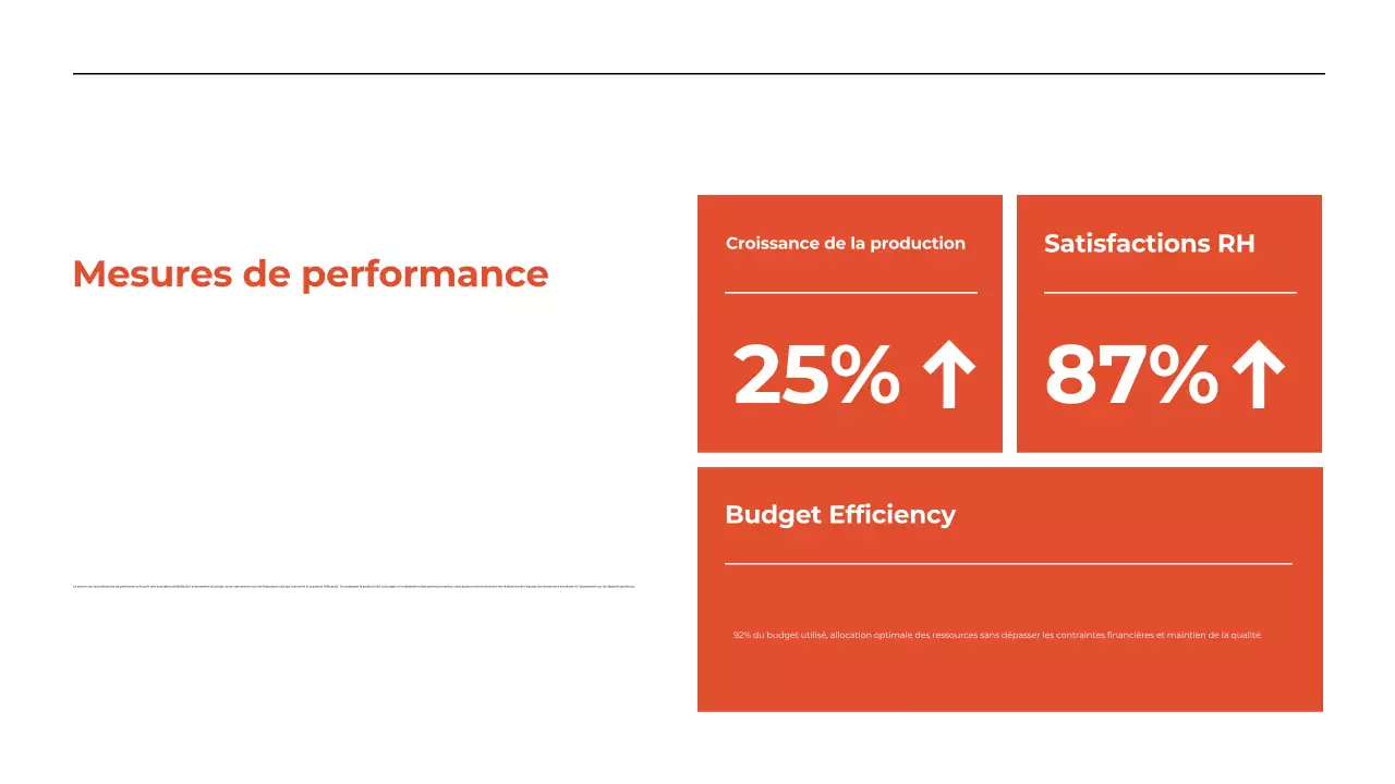 Présentation du rapport d'examen mensuel du blanc et de l'orange