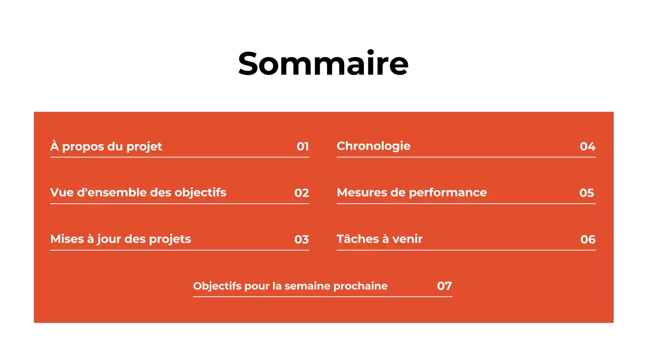 Présentation du rapport d'examen mensuel du blanc et de l'orange