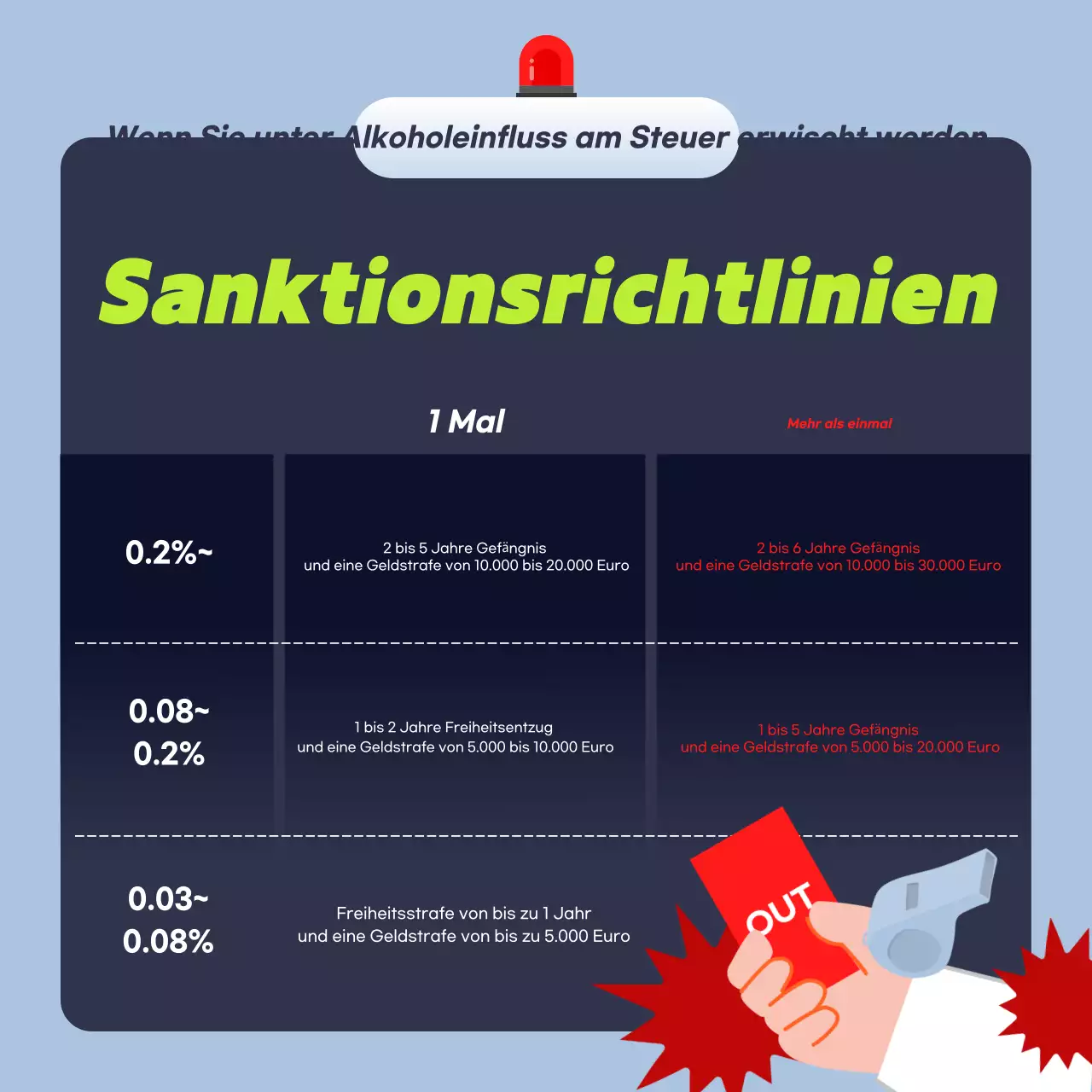 Hervorhebung von Abstracts Kampagnen zur Prävention von Alkohol am Steuer