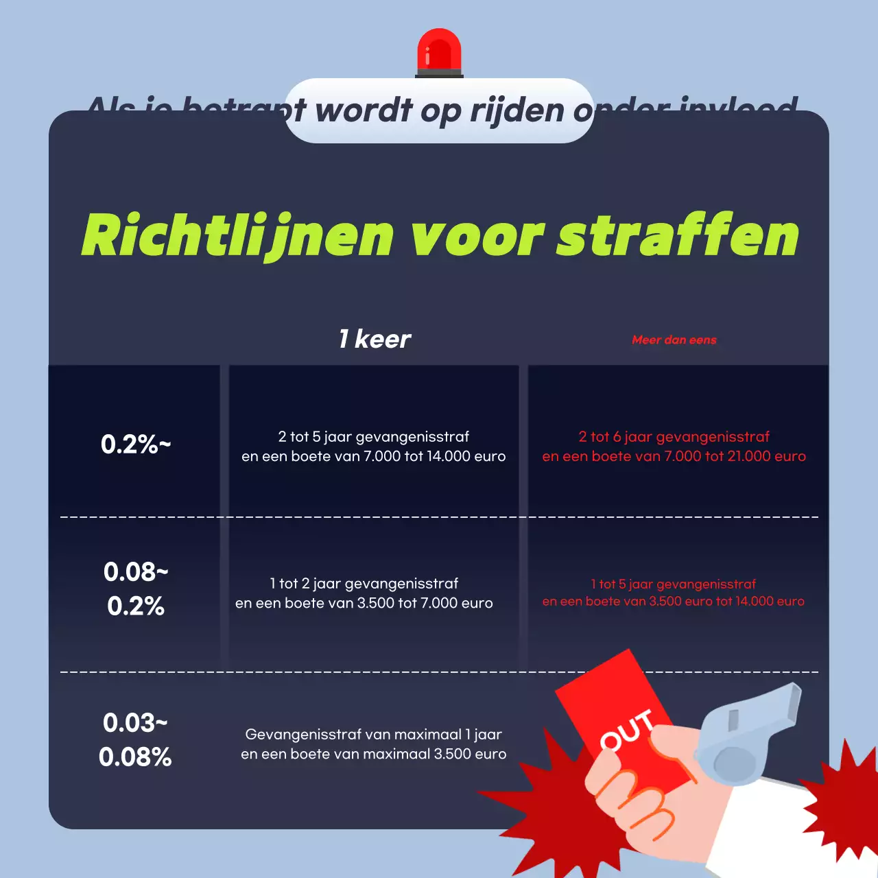 Markeren van samenvattingen Campagnes ter preventie van rijden onder invloed