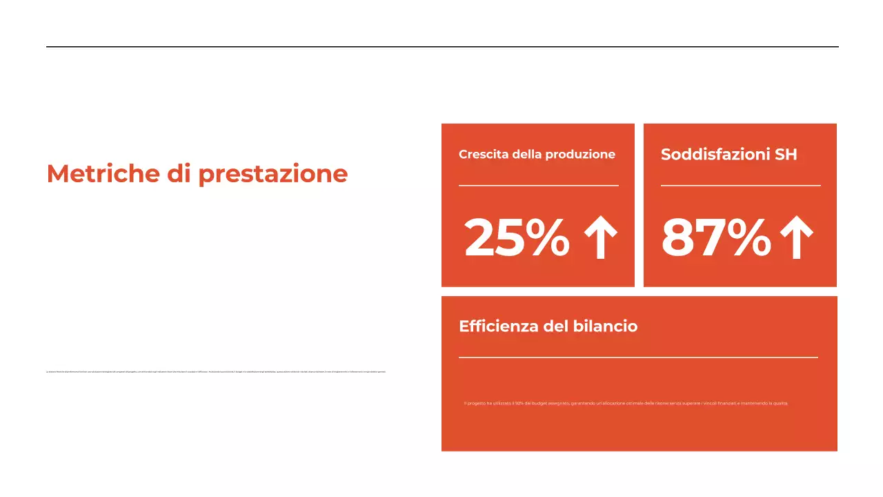 Presentazione del Rapporto di revisione mensile bianco e arancione