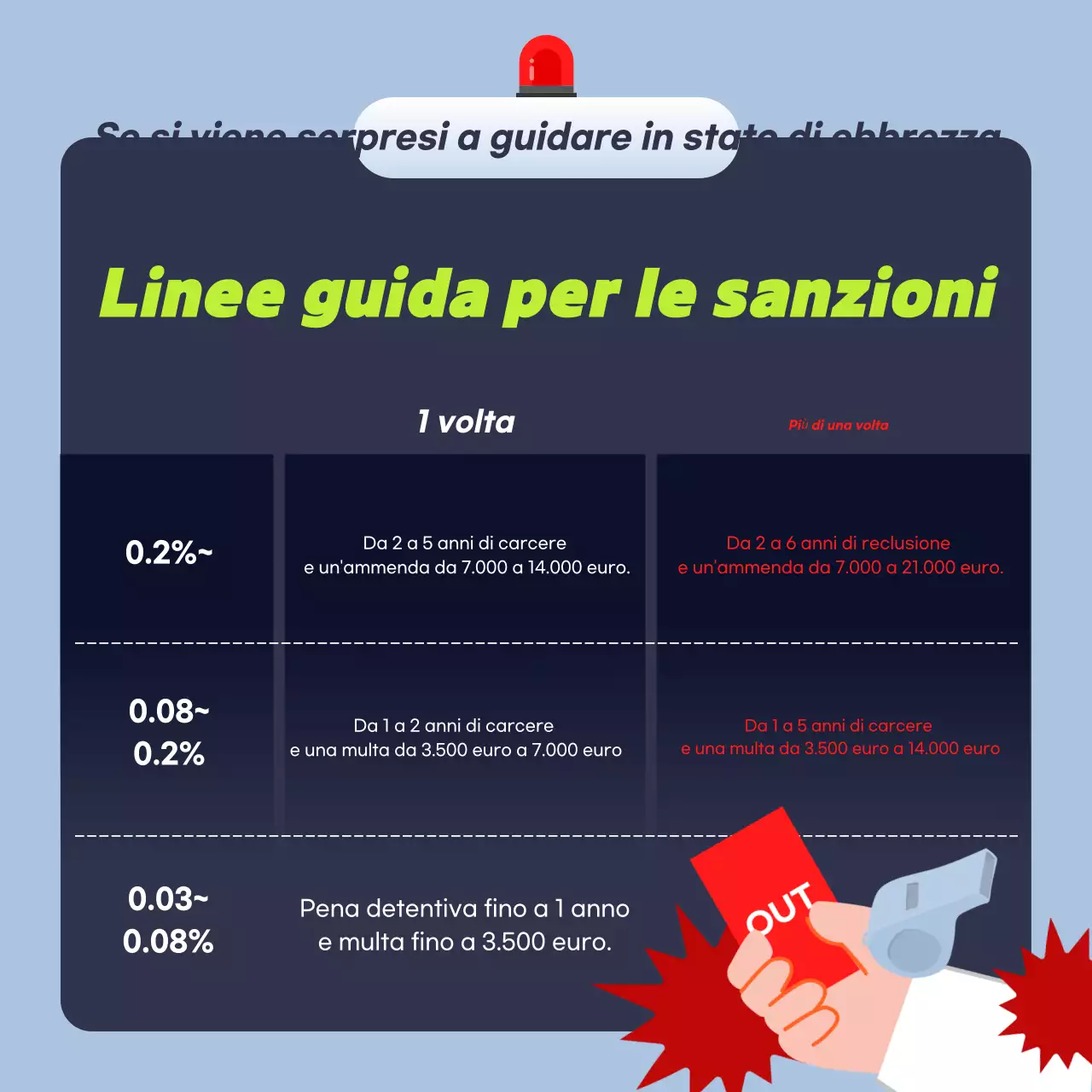 Evidenziare gli abstract Campagne di prevenzione della guida in stato di ebbrezza