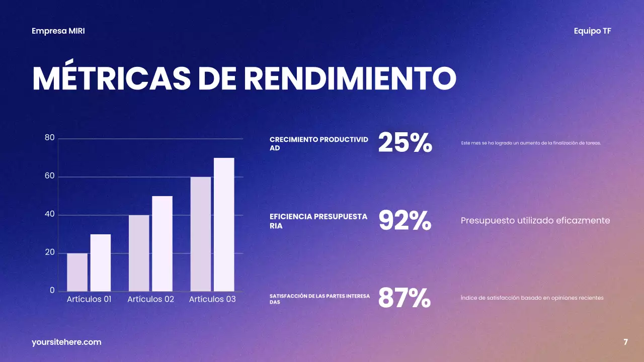 informe sobre la empresa moderna púrpura