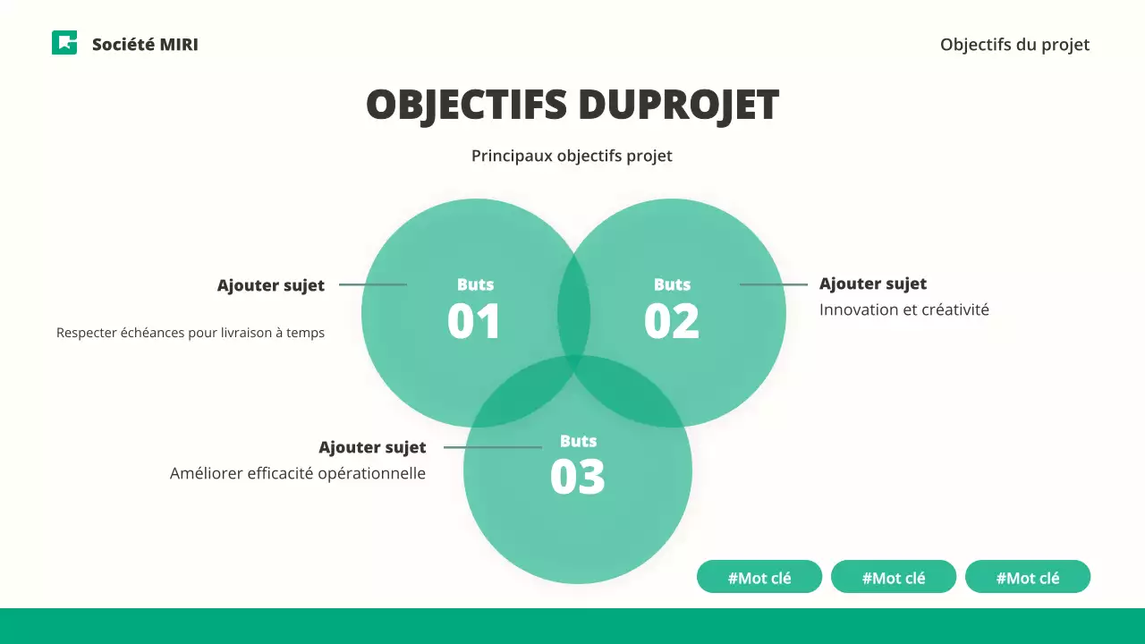 rapport sur les entreprises modernes et vertes