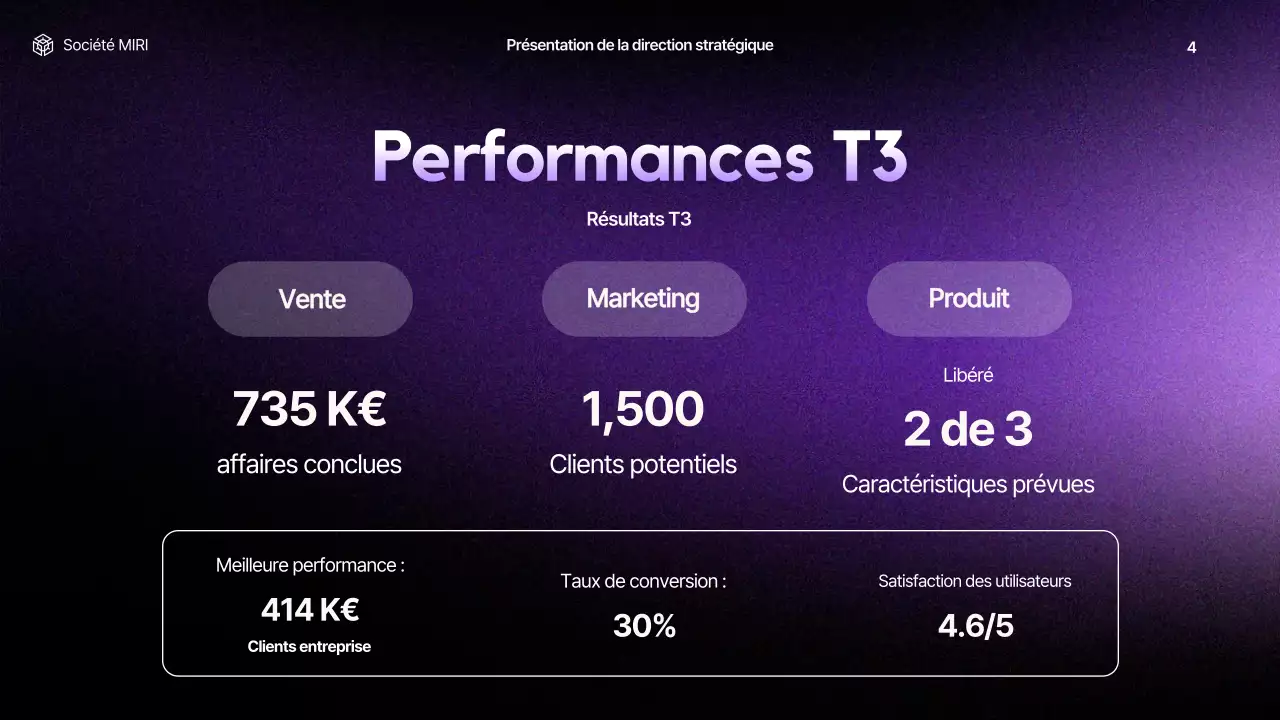 rapport d'activité moderne violet