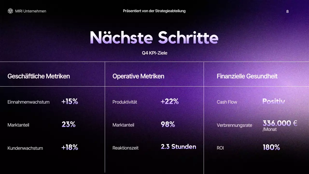 lila moderner Geschäftsbericht