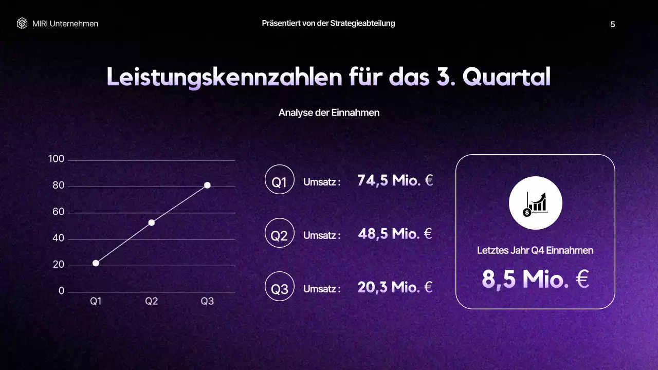 lila moderner Geschäftsbericht