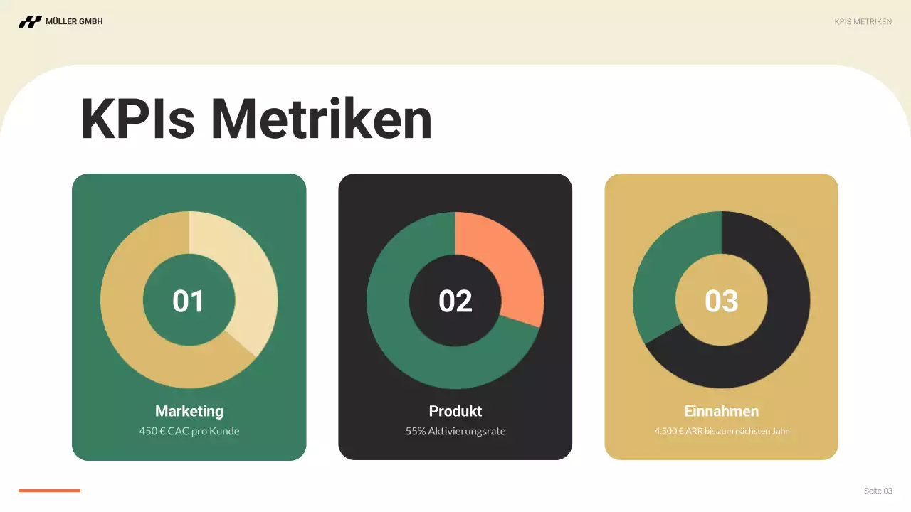 orange modern business plan