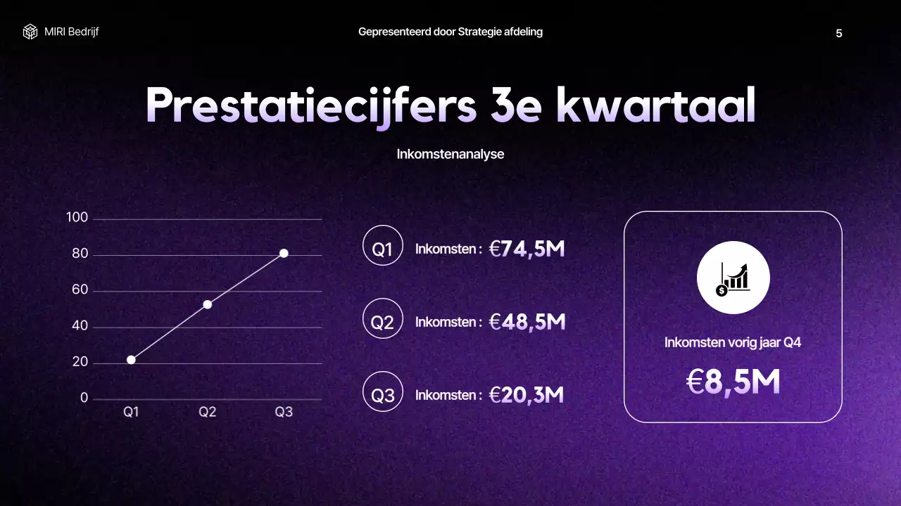 paars modern bedrijfsrapport