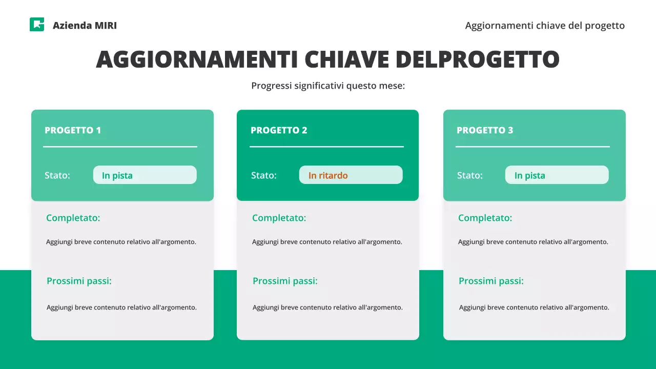 rapporto sull'impresa moderna e verde