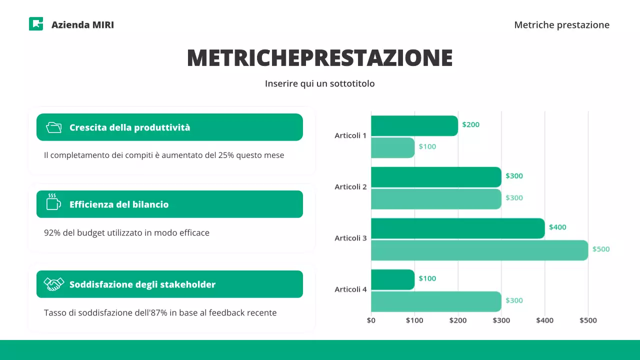 rapporto sull'impresa moderna e verde