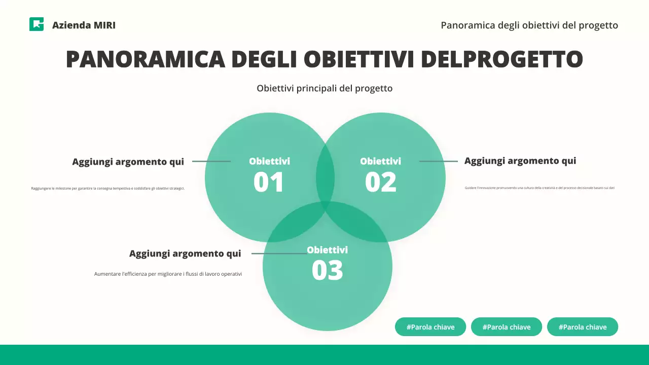 rapporto sull'impresa moderna e verde