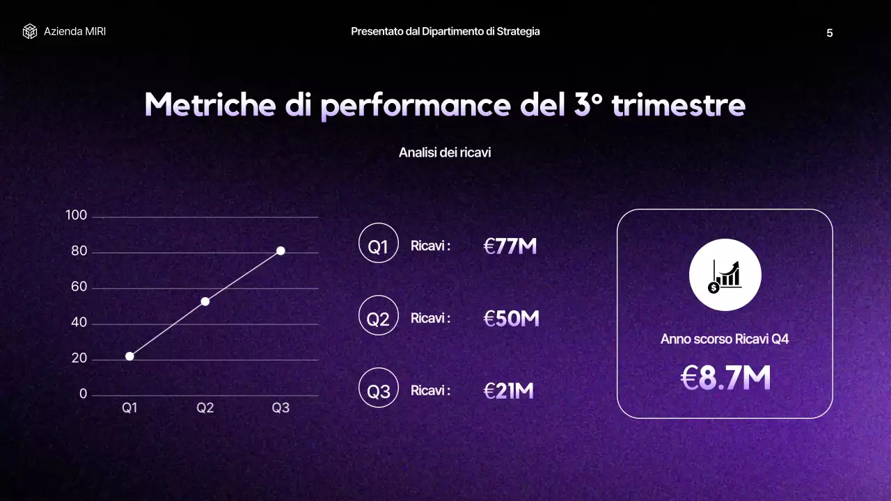 relazione aziendale moderna viola