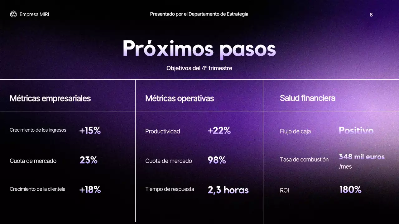 informe sobre la empresa moderna púrpura