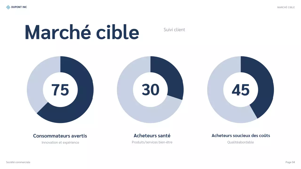 présentation de la stratégie moderne bleue