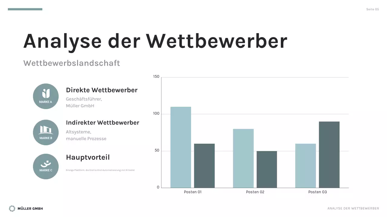 black modern business plan