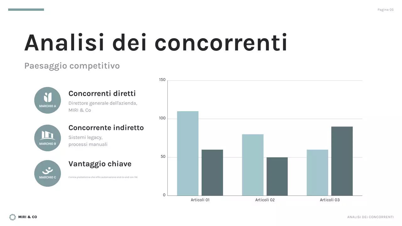 piano aziendale nero moderno