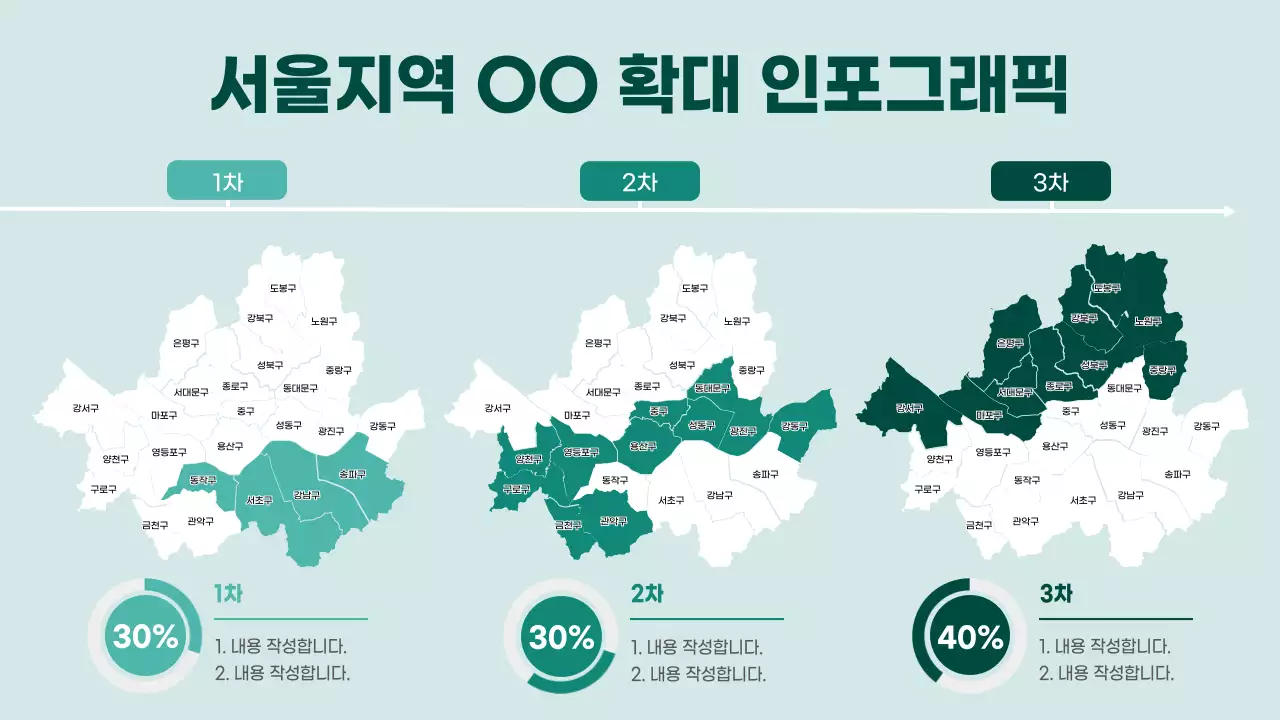 초록색의 심플한 서울지역 확대 분석 자료