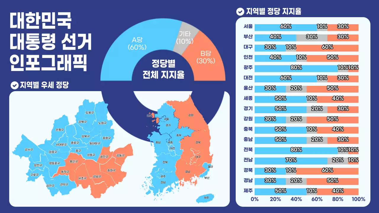 파란색의 심플한 대한민국 선거 투표 자료