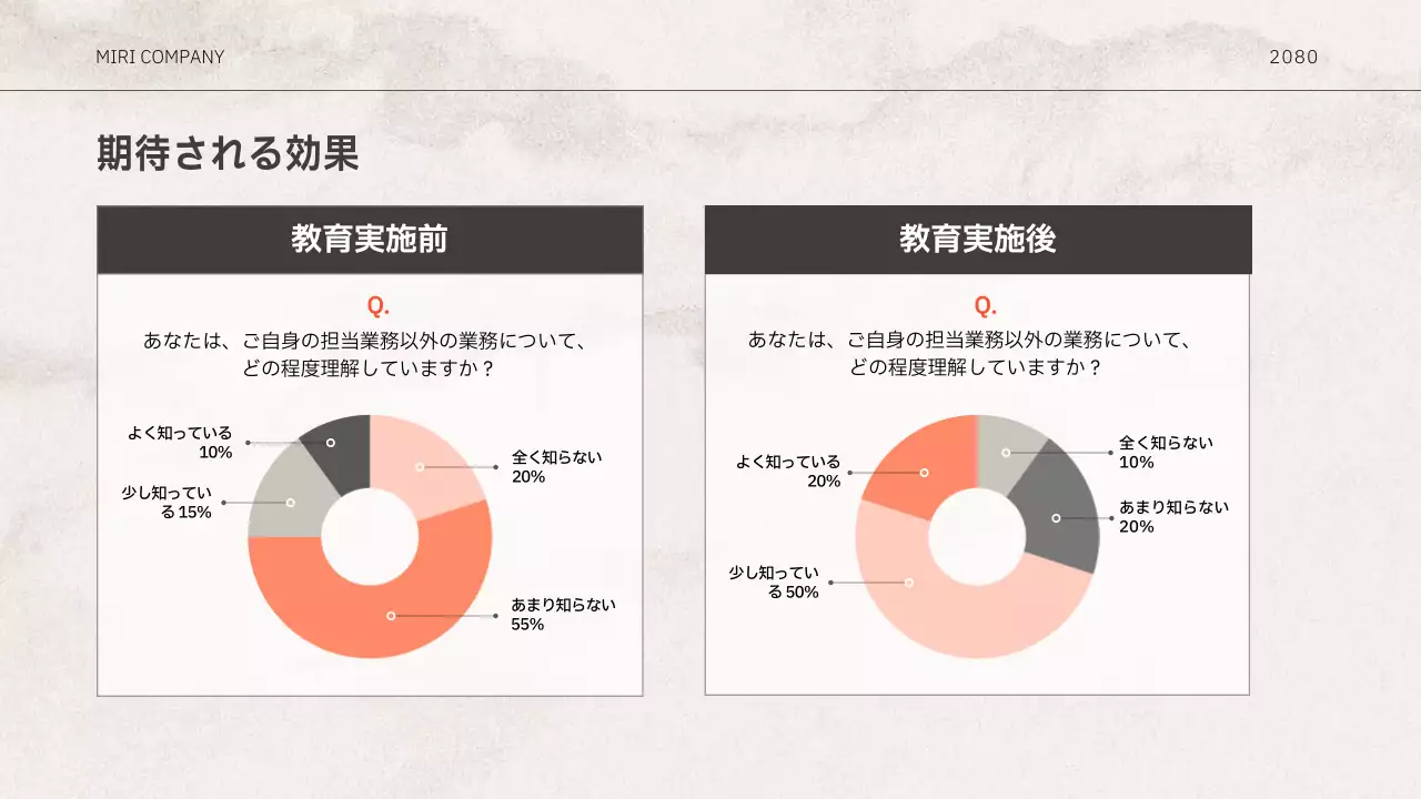 白 シンプル 企画書 ドキュメント プレゼンテーション