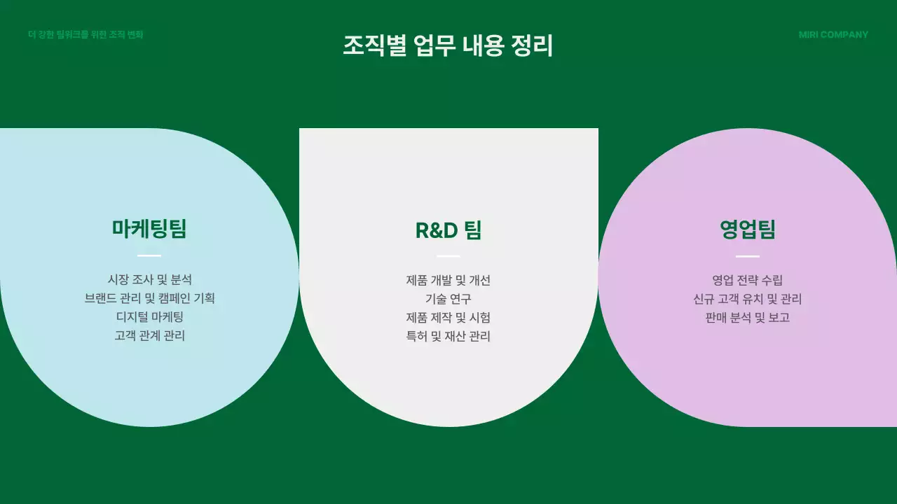 초록 기본 조직 개편안 제안서