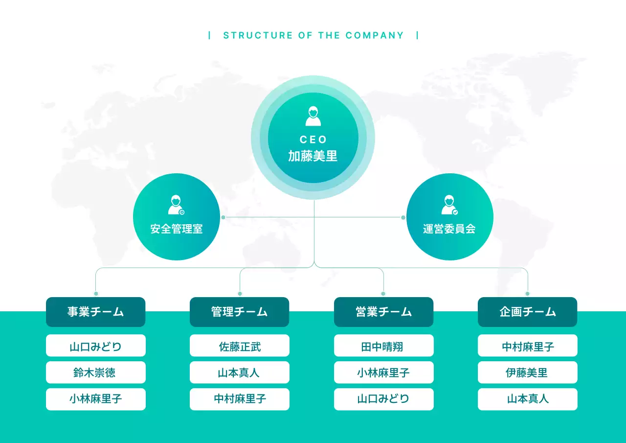 ミント シンプル 組織図 ドキュメント ポスター