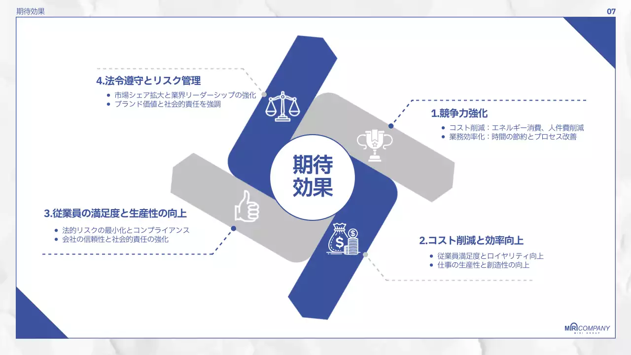 白 シンプル ビジネス 企画書 プレゼンテーション