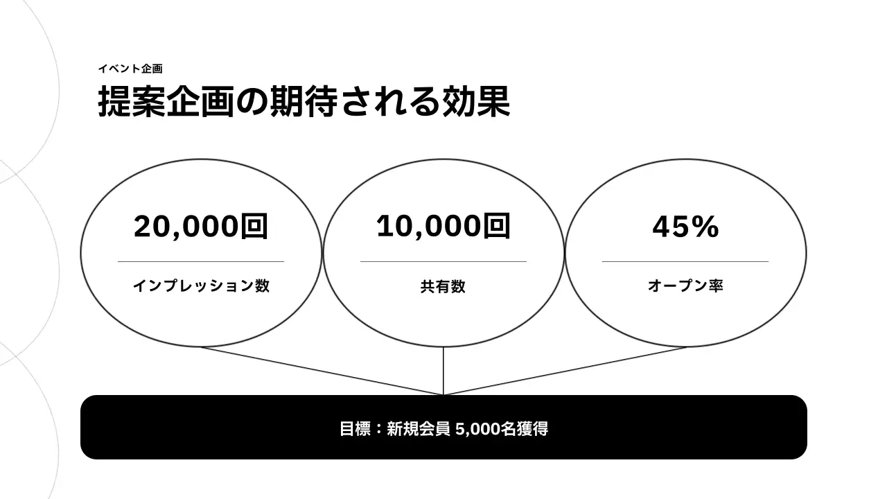 白 シンプル イベント 企画書 プレゼンテーション