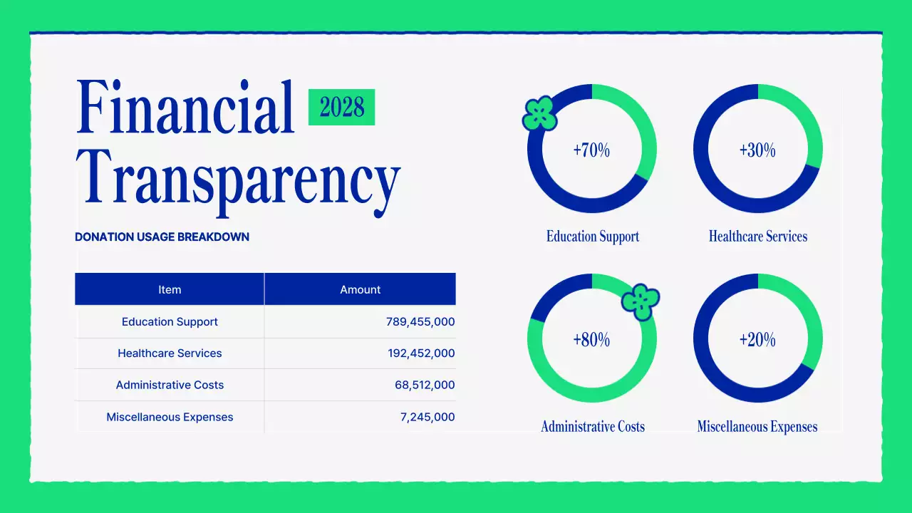 Green Minimal Non-Profit Presentation