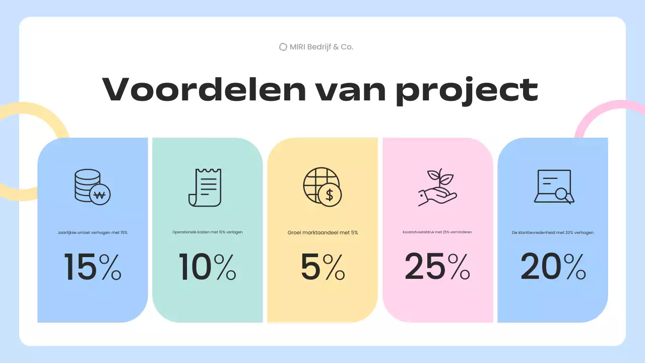 blauw modern ondernemingsplan